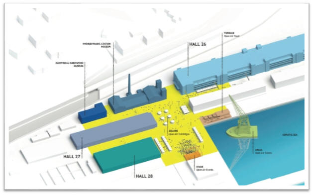 esof blueprint